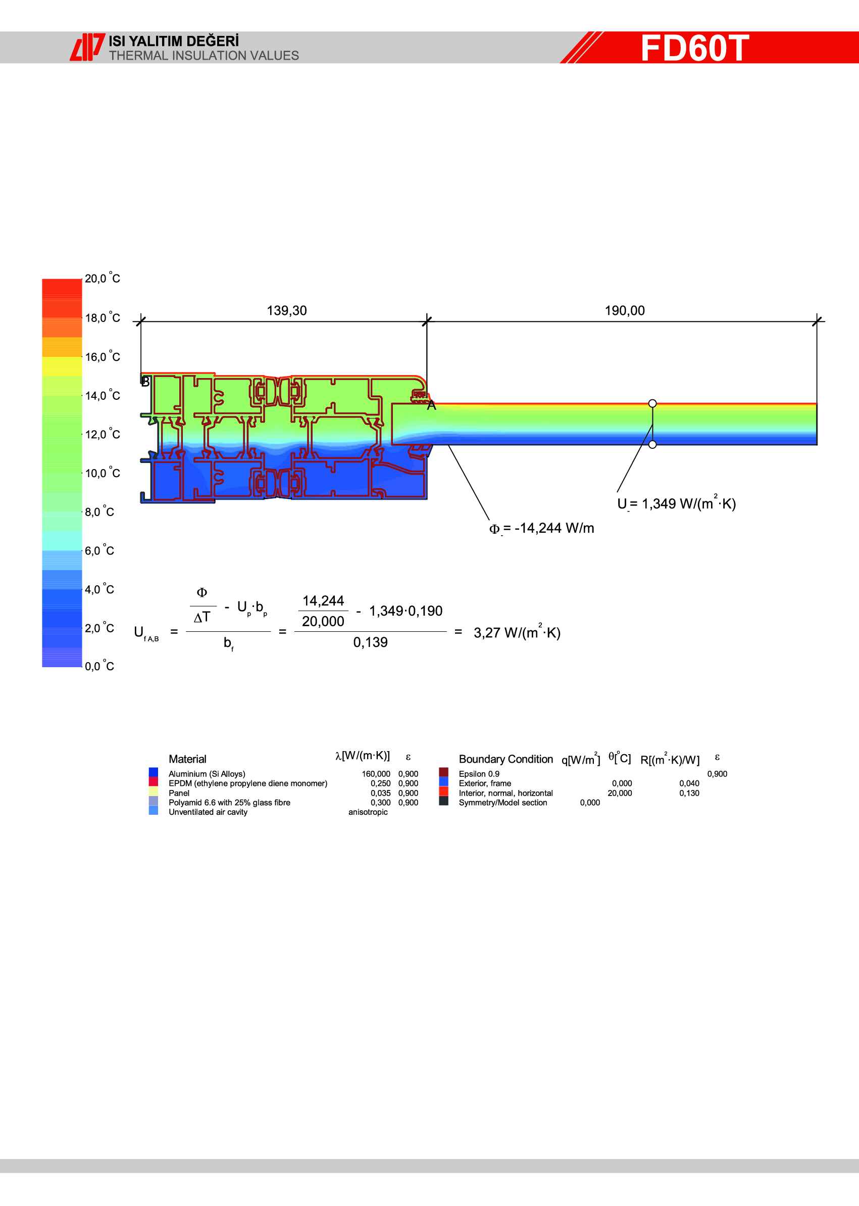 Aluminyum Katlanır Kapı 3